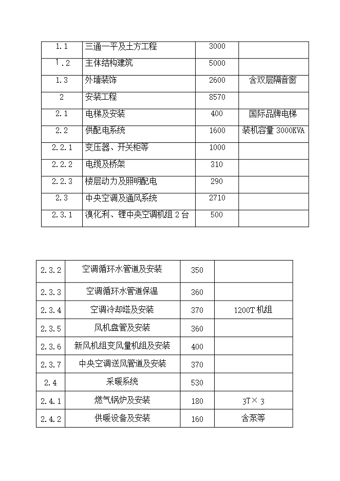 投資建設石林銀瑞林國際大酒店項目立項申報可研報告.doc_中文版高速下載第6頁(yè)