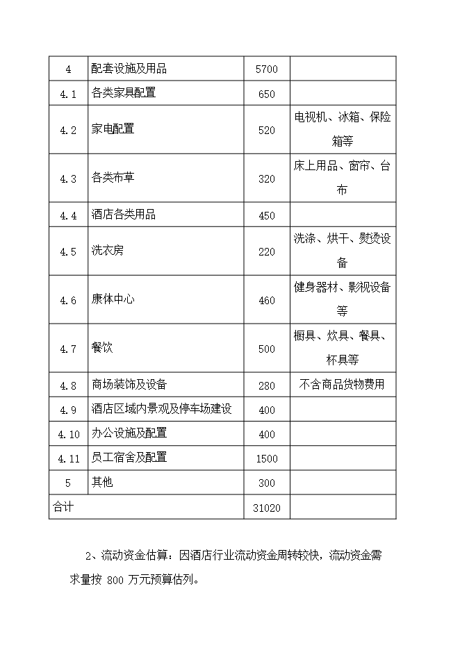 投資建設石林銀瑞林國際大酒店項目立項申報可研報告.doc_中文版高速下載第8頁(yè)