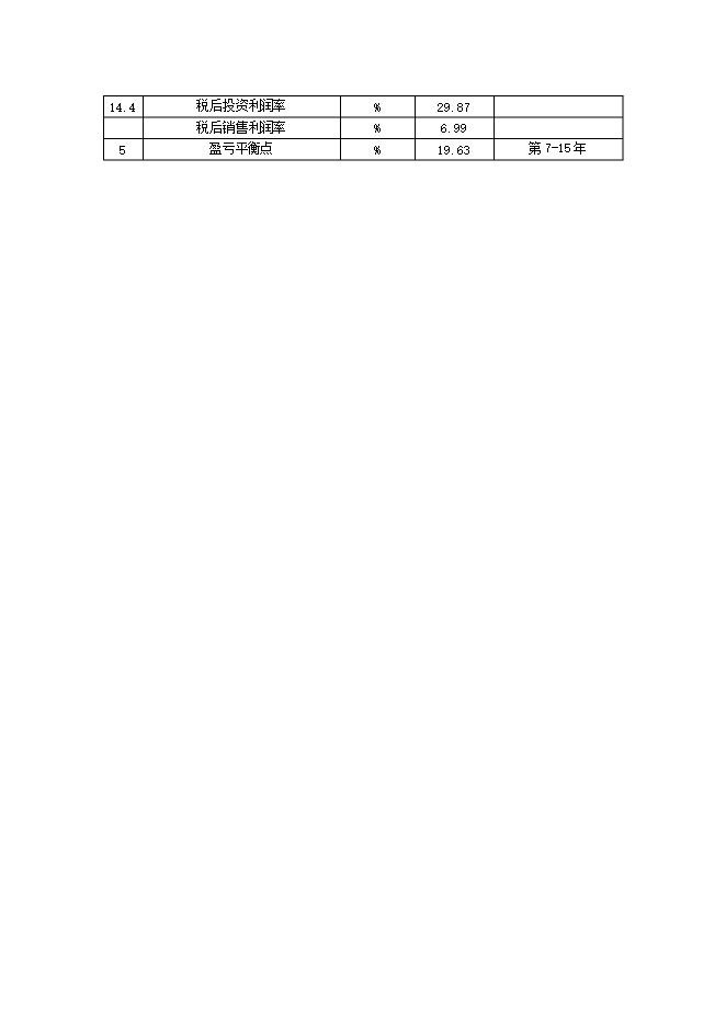 投資建設年加油千噸柴油、千噸汽油加油站項目立項申報可研報告.doc_中文版高速下載第9頁(yè)