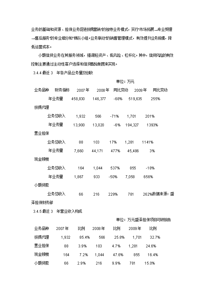 擔保有限公司增資擴股項目立項申報可研報告.doc_中文版高速下載預覽圖（13）