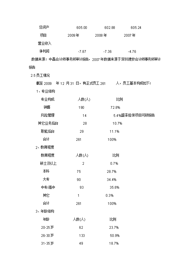 擔保有限公司增資擴股項目立項申報可研報告.doc_中文版高速下載預覽圖（6）