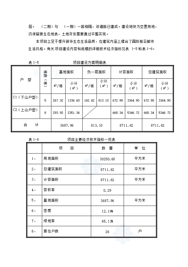 撫州市新華區健康花園項目立項申報可研報告.doc_中文版高速下載第12頁(yè)