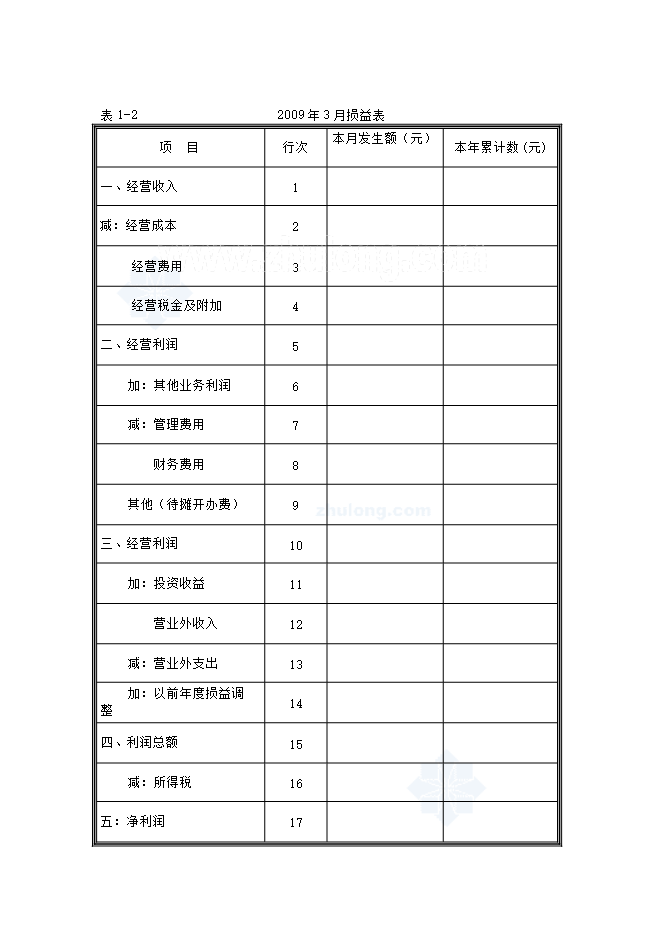 撫州市新華區健康花園項目立項申報可研報告.doc_中文版高速下載第4頁(yè)