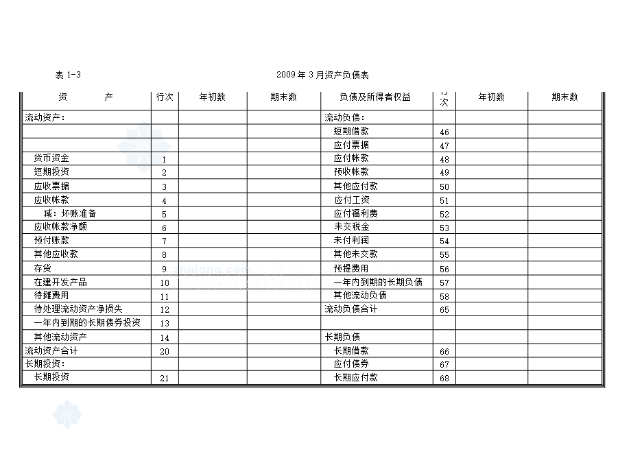 撫州市新華區健康花園項目立項申報可研報告.doc_中文版高速下載第6頁(yè)