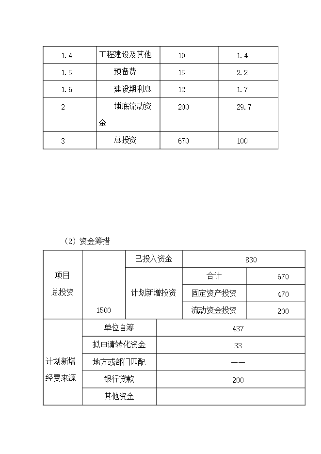 投資建設石材廠(chǎng)項目立項申報可研報告.doc_中文版高速下載第13頁(yè)