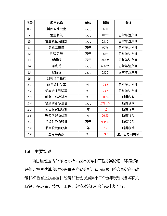 投資百萬(wàn)平方米玻璃鋼門(mén)窗等拉擠制品生產(chǎn)項目立項申報可研報告.doc_中文版高速下載第8頁(yè)
