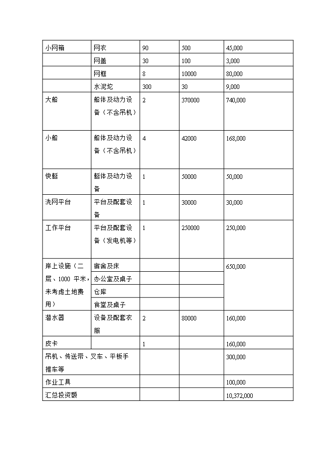 投資深水網(wǎng)箱養殖項目立項申報可研報告.doc_中文版高速下載第13頁(yè)