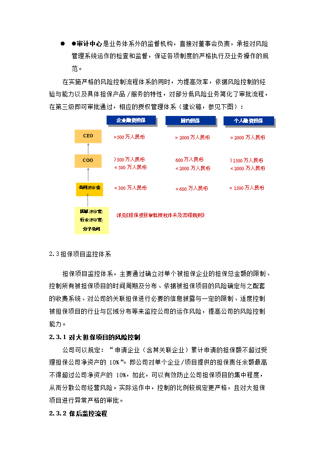 擔保再擔保公司一體化經(jīng)營(yíng)項目立項申報可研報告.doc_中文版高速下載