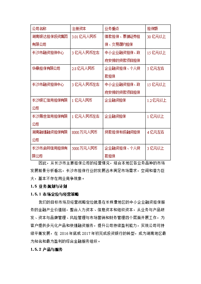 擔保再擔保公司一體化經(jīng)營(yíng)項目立項申報可研報告.doc_中文版高速下載
