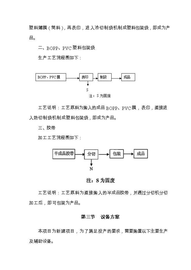 投資建設塑料包裝材料10000噸項目立項申報可研報告.doc_中文版高速下載第13頁(yè)