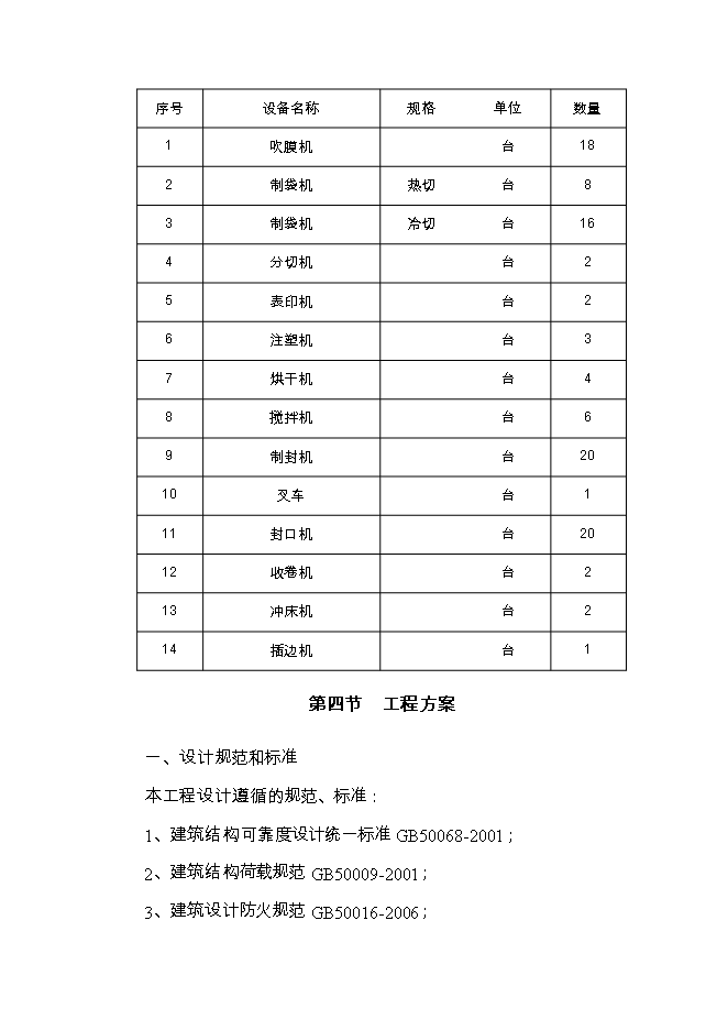 投資建設塑料包裝材料10000噸項目立項申報可研報告.doc_中文版高速下載第14頁(yè)
