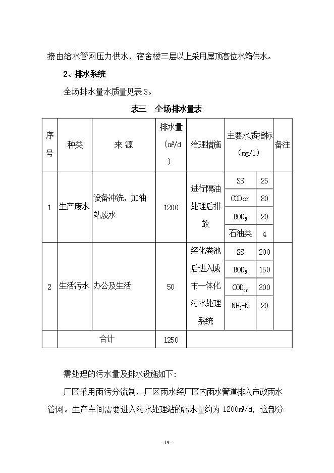 報廢汽車(chē)拆解項目立項申報可研報告.doc_中文版高速下載第14頁(yè)