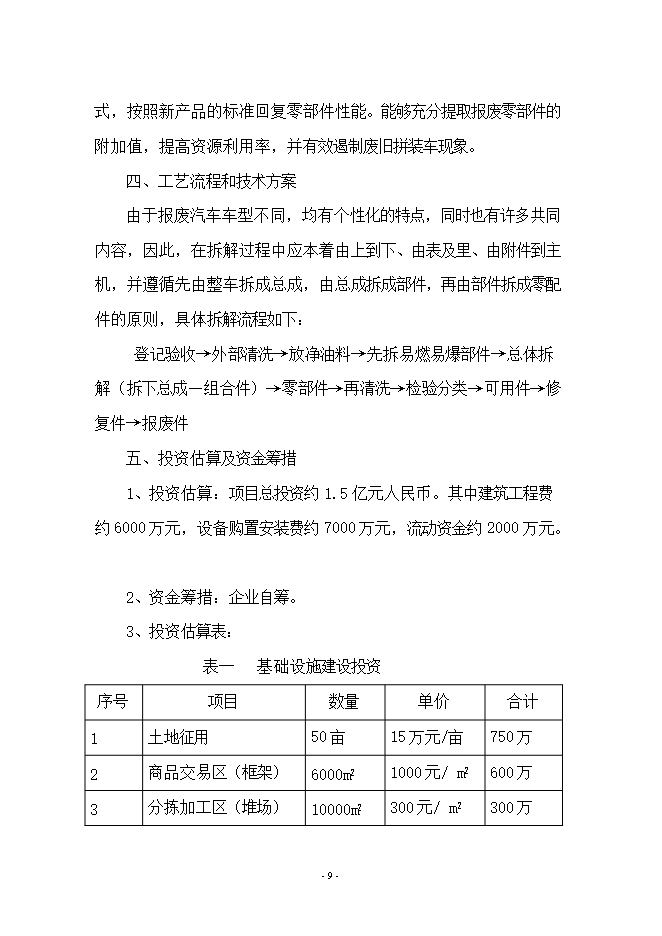 報廢汽車(chē)拆解項目立項申報可研報告.doc_中文版高速下載第9頁(yè)