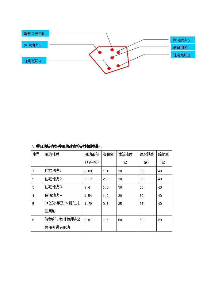 投資建設玻璃廠(chǎng)項目立項申報可研報告.doc_中文版高速下載第9頁(yè)