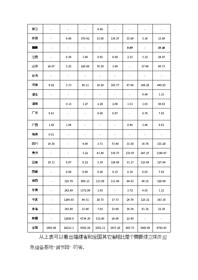 投資煤炭物流項目立項申報可研報告.doc_中文版高速下載第8頁(yè)