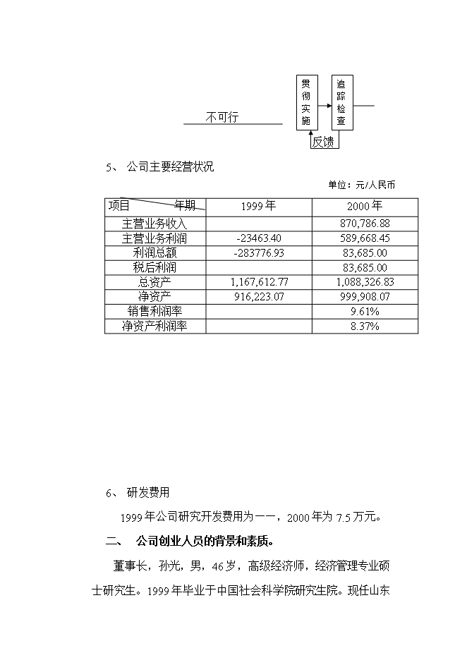 投資組建計算機信息技術(shù)公司項目立項申報可研報告.doc_中文版高速下載預覽圖（6）