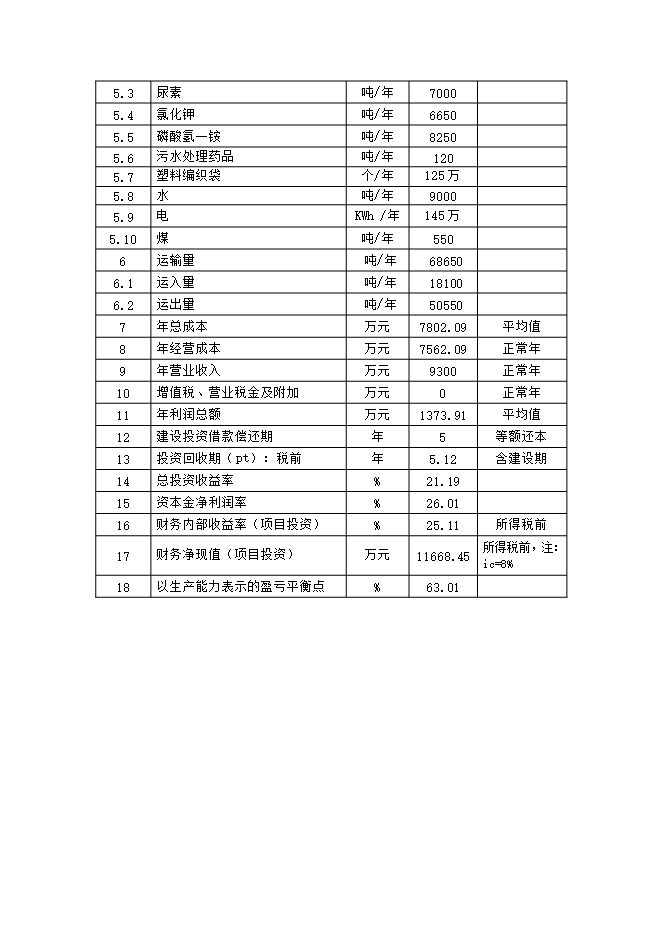 抗生素生物發(fā)酵廢水處理及資源綜合利用項目立項申報可研報告.doc_中文版高速下載第13頁(yè)