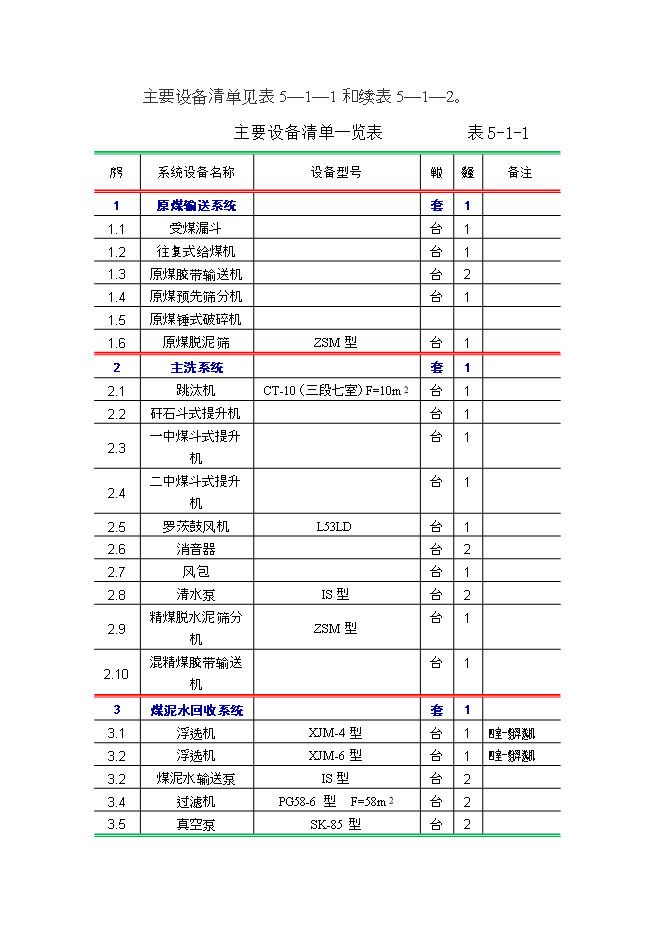 投資建設潔凈煤生產(chǎn)項目立項申報可研報告.doc_中文版高速下載第14頁(yè)