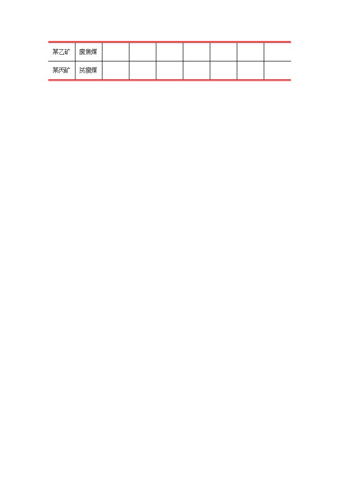 投資建設潔凈煤生產(chǎn)項目立項申報可研報告.doc_中文版高速下載第8頁(yè)