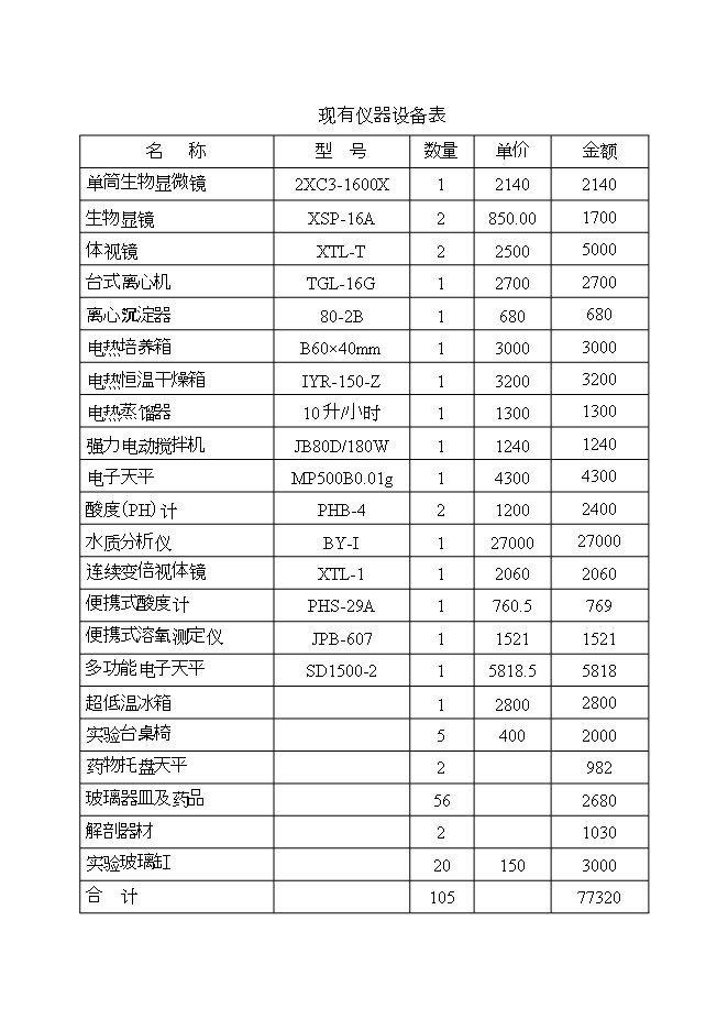 撫州池蝶蚌良種場(chǎng)擴建項目立項申報可研報告.doc_中文版高速下載第14頁(yè)