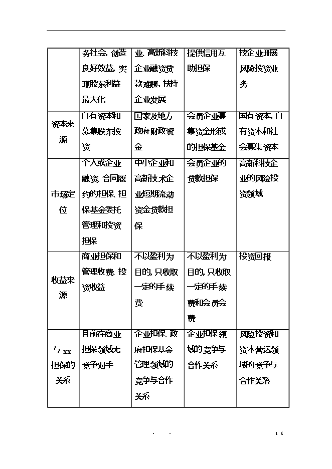 投資擔保有限公司（籌）項目立項申報可研報告.doc_中文版高速下載第15頁(yè)