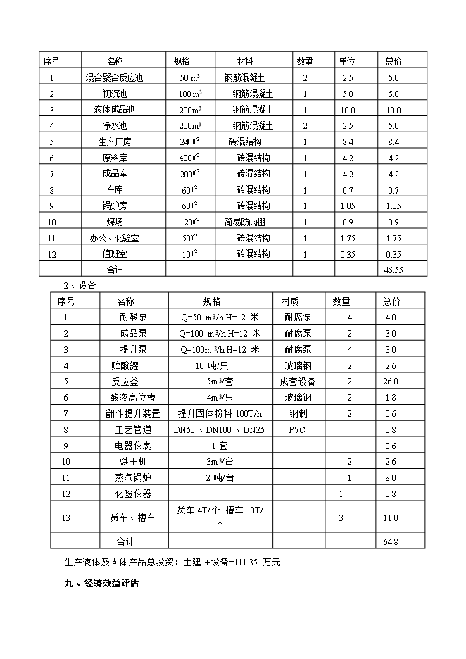 投資組建聚合氯化鋁生產(chǎn)基地項目立項申報可研報告.doc_中文版高速下載第8頁(yè)
