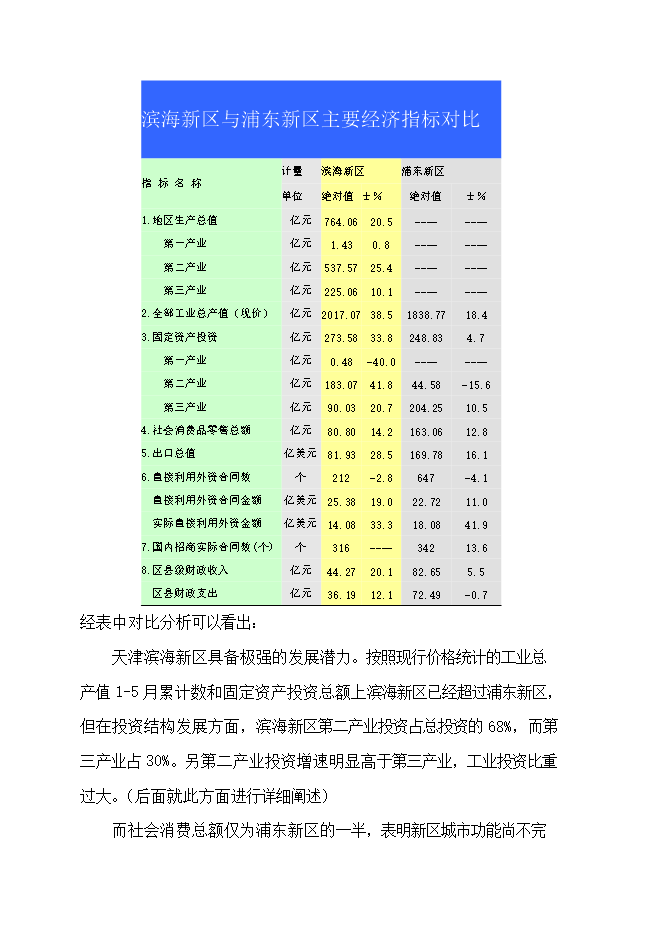 投資新建浙江大廈項目立項申報可研報告.doc_中文版高速下載第14頁(yè)