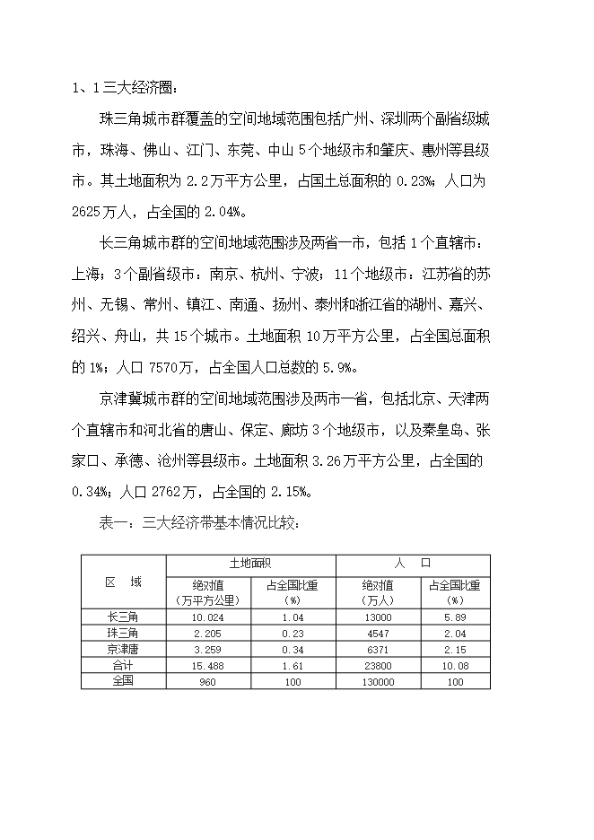 投資新建浙江大廈項目立項申報可研報告.doc_中文版高速下載第6頁(yè)