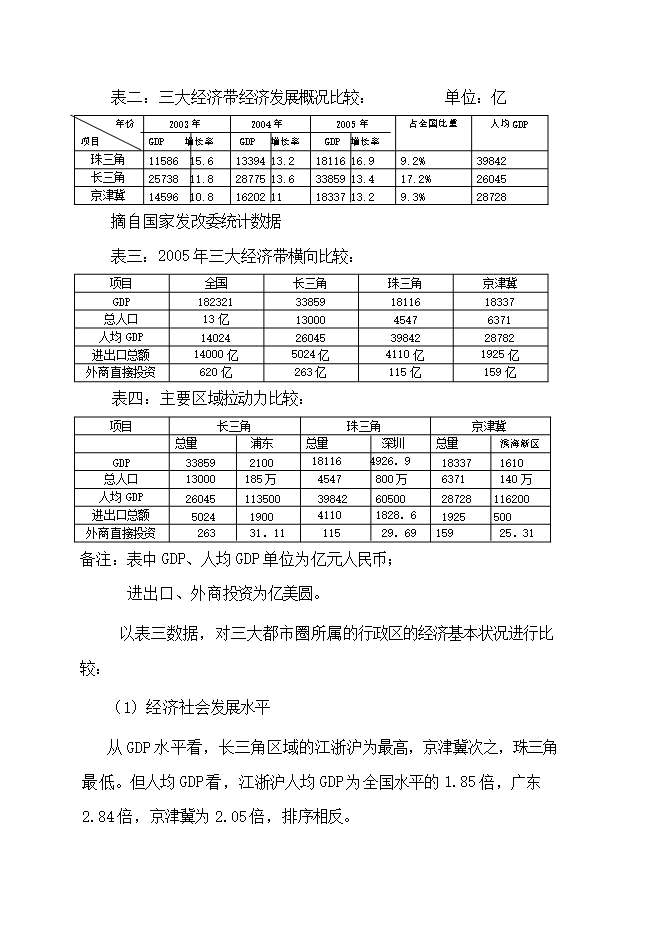 投資新建浙江大廈項目立項申報可研報告.doc_中文版高速下載第7頁(yè)