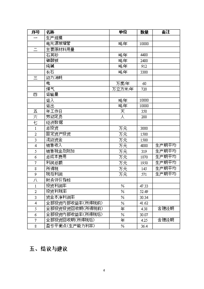 投資建設萬(wàn)噸電光源玻璃管生產(chǎn)線(xiàn)項目立項申報可研報告.doc_中文版高速下載第6頁(yè)