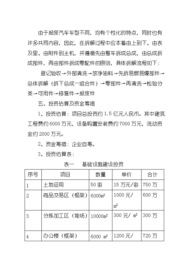 報廢汽車(chē)回收拆解城市礦產(chǎn)項目立項申報可研報告.doc_中文版高速下載預覽圖（10）