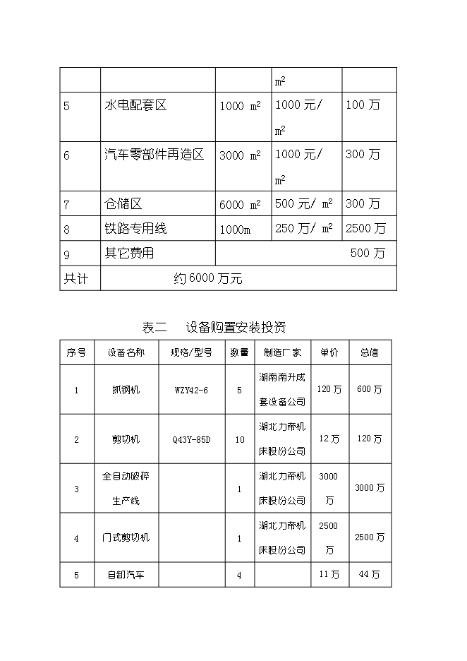 報廢汽車(chē)回收拆解城市礦產(chǎn)項目立項申報可研報告.doc_中文版高速下載預覽圖（11）