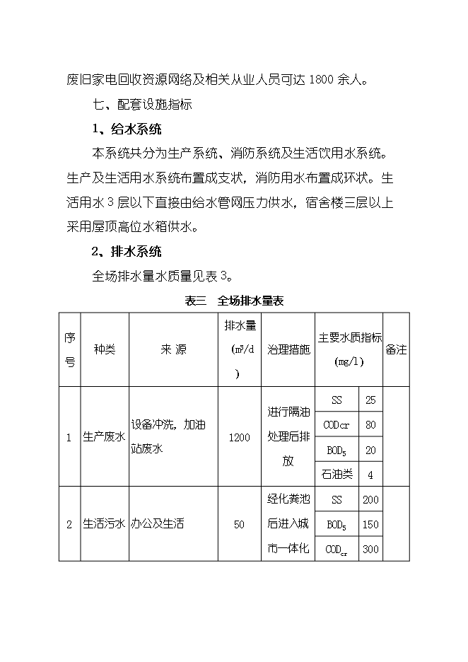 報廢汽車(chē)回收拆解城市礦產(chǎn)項目立項申報可研報告.doc_中文版高速下載預覽圖（15）