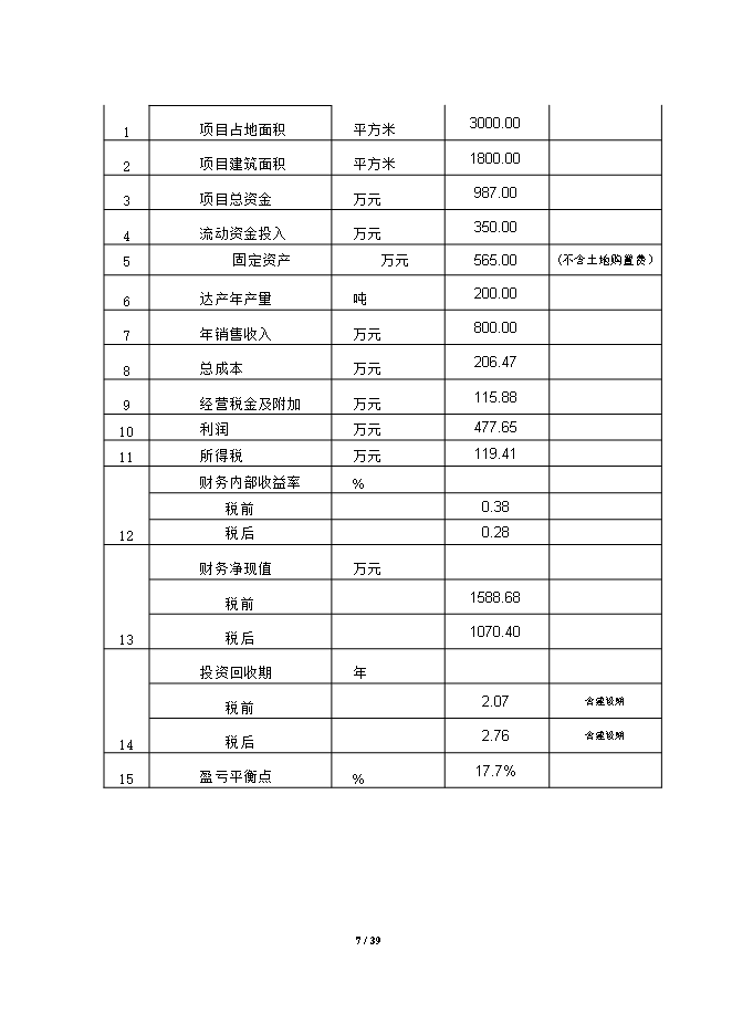 投資建設百?lài)嵃拙祈椖苛㈨椛陥罂裳袌蟾?doc_中文版高速下載第7頁(yè)