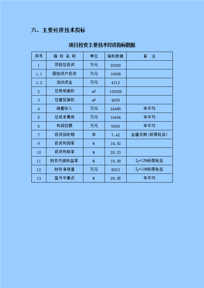 報廢汽車(chē)循環(huán)經(jīng)濟工程固體廢物利用項目立項申報可研報告.doc_中文版高速下載