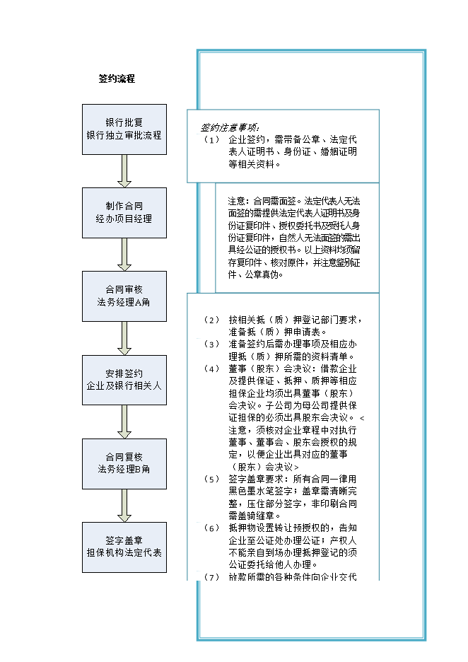 擔保有限公司項目立項申報可研報告.doc_中文版高速下載預覽圖（12）