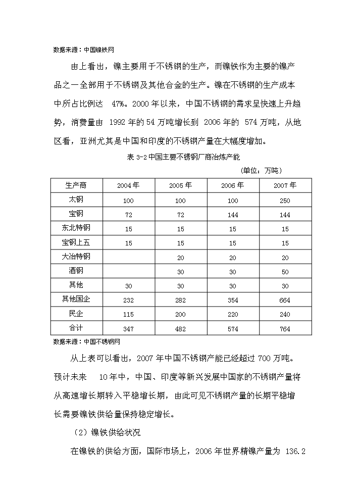 （終稿）紅土鎳礦12500KVA礦熱爐新建項目可行性研究報告.doc（OK版）預覽圖（14）
