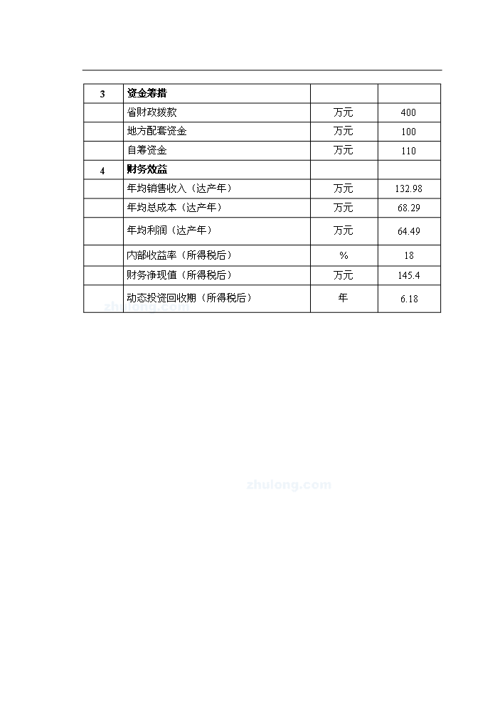 （終稿）黑龍江有限公司沼氣工程新建項目可行性研究報告.doc（OK版）第5頁(yè)