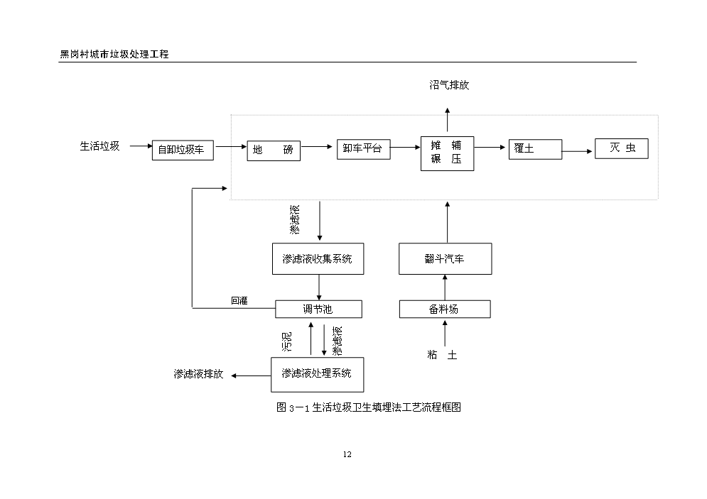 （終稿）黑崗村村鎮垃圾處理工程新建項目可行性研究報告.doc（OK版）第12頁(yè)