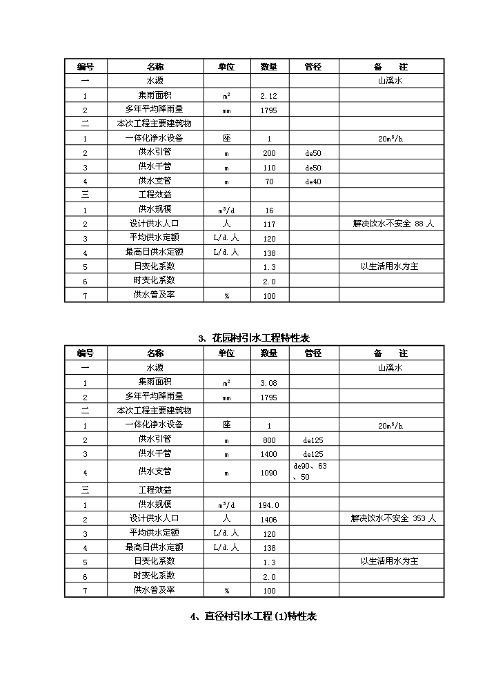 （終稿）橫河辦事處農村飲水安全新建項目可行性研究報告.doc（OK版）預覽圖（10）