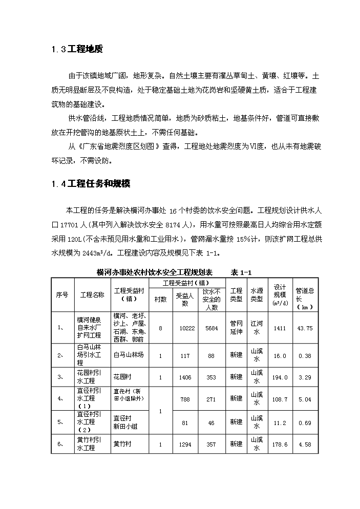 （終稿）橫河辦事處農村飲水安全新建項目可行性研究報告.doc（OK版）預覽圖（3）