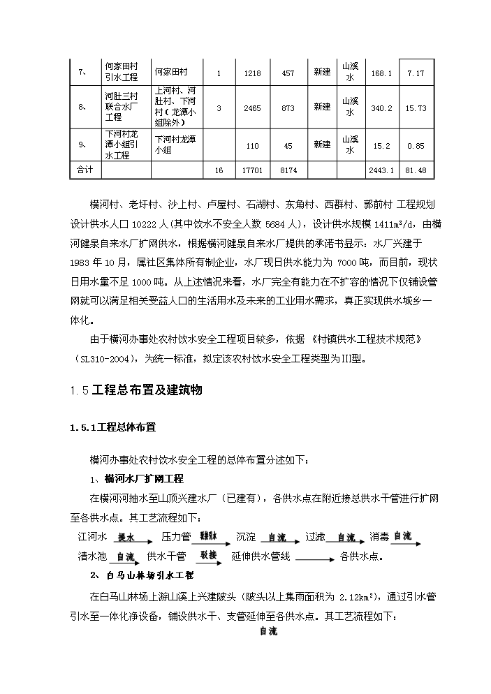 （終稿）橫河辦事處農村飲水安全新建項目可行性研究報告.doc（OK版）預覽圖（4）