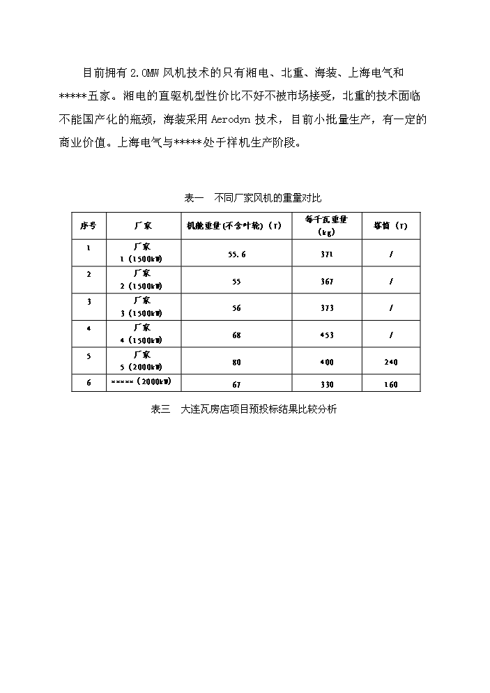 （終稿）河南省風(fēng)力發(fā)電裝備工程技術(shù)研究中心新建項目可行性研究報告.doc（OK版）第14頁(yè)