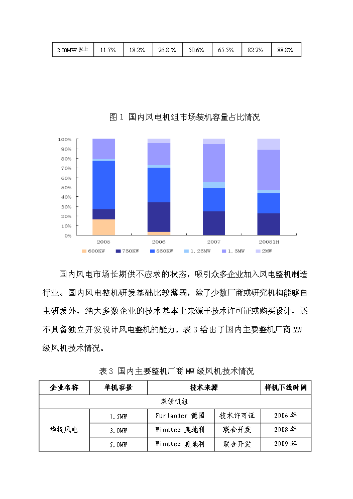 （終稿）河南省風(fēng)力發(fā)電裝備工程技術(shù)研究中心新建項目可行性研究報告.doc（OK版）第9頁(yè)