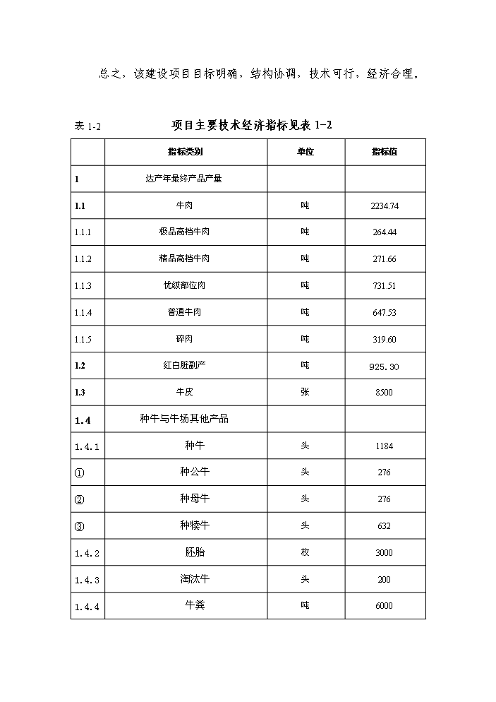 （終稿）黑牛高檔育肥與產(chǎn)業(yè)開(kāi)發(fā)新建項目可行性研究報告.doc（OK版）第7頁(yè)