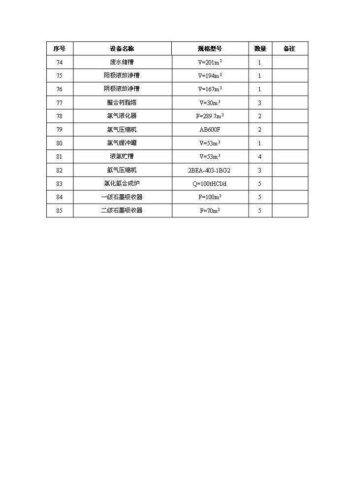 （終稿）河南某化工公司氯堿裝置清潔生產(chǎn)新建項目可行性研究報告.doc（OK版）第10頁(yè)