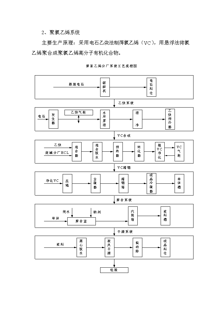 （終稿）河南某化工公司氯堿裝置清潔生產(chǎn)新建項目可行性研究報告.doc（OK版）第5頁(yè)