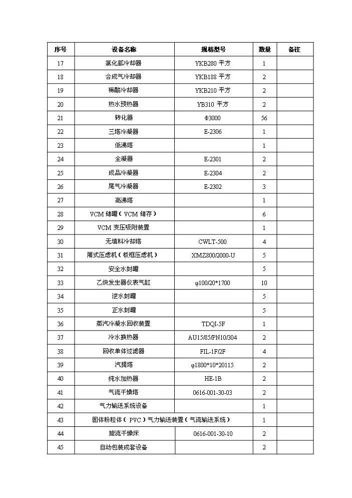 （終稿）河南某化工公司氯堿裝置清潔生產(chǎn)新建項目可行性研究報告.doc（OK版）第8頁(yè)