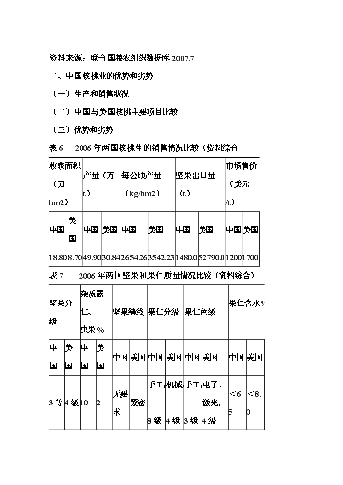 （終稿）核桃高科技綜合開(kāi)發(fā)新建項目可行性研究報告.doc（OK版）第13頁(yè)