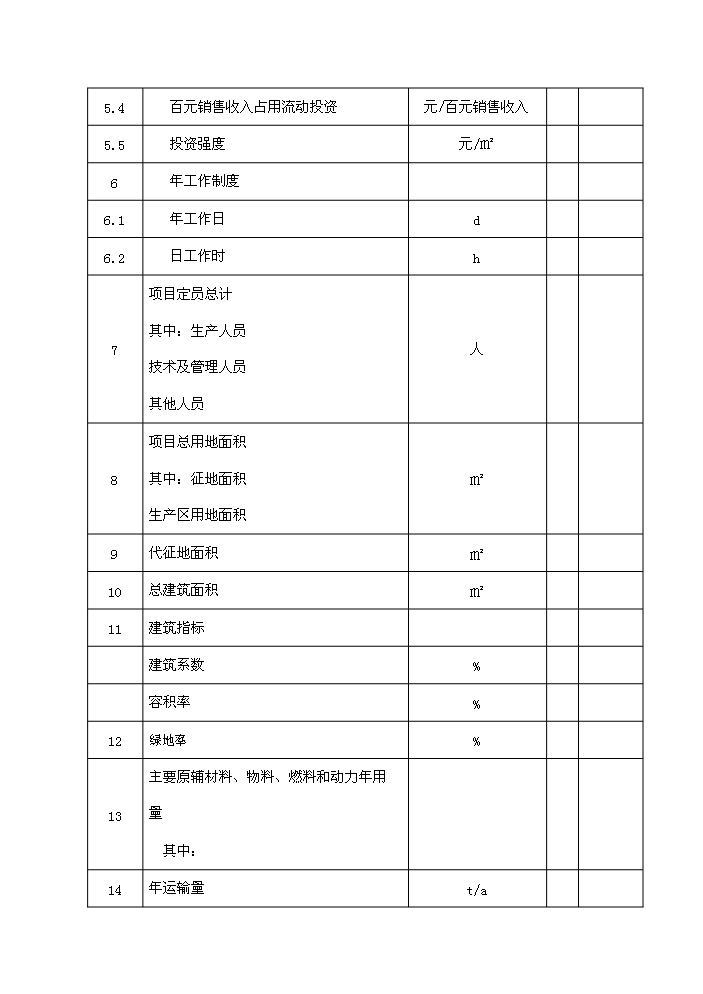 （終稿）核桃果的合加工和核桃種植新建項目可行性研究報告.doc（OK版）第10頁(yè)